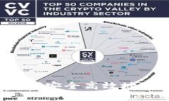 云钱包登陆指南：如何安全高效地进入